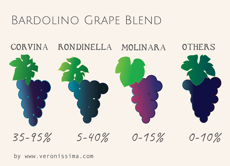 Bardolino colors Bardolino wine color scheme