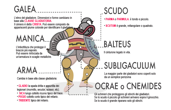 schema armi gladiatore
