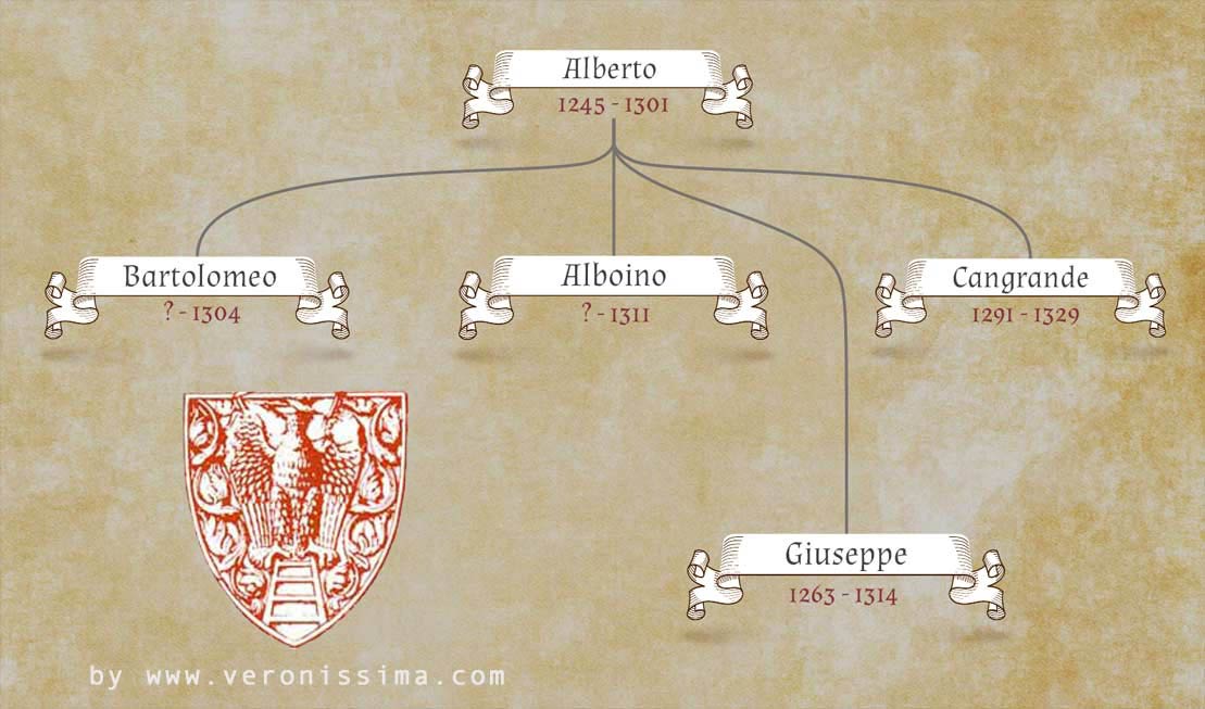 Lo stemma della Scala nella cancellata in ferro battuto alle Arche Scaligere