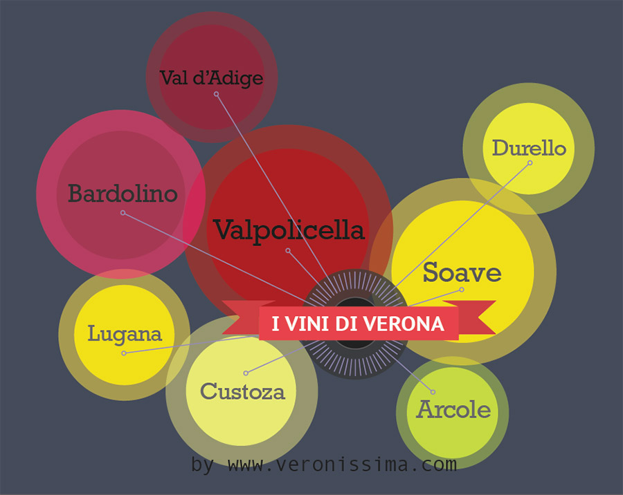 Schema grafico con tutte le zone di produzione vinicola attorno a Verona