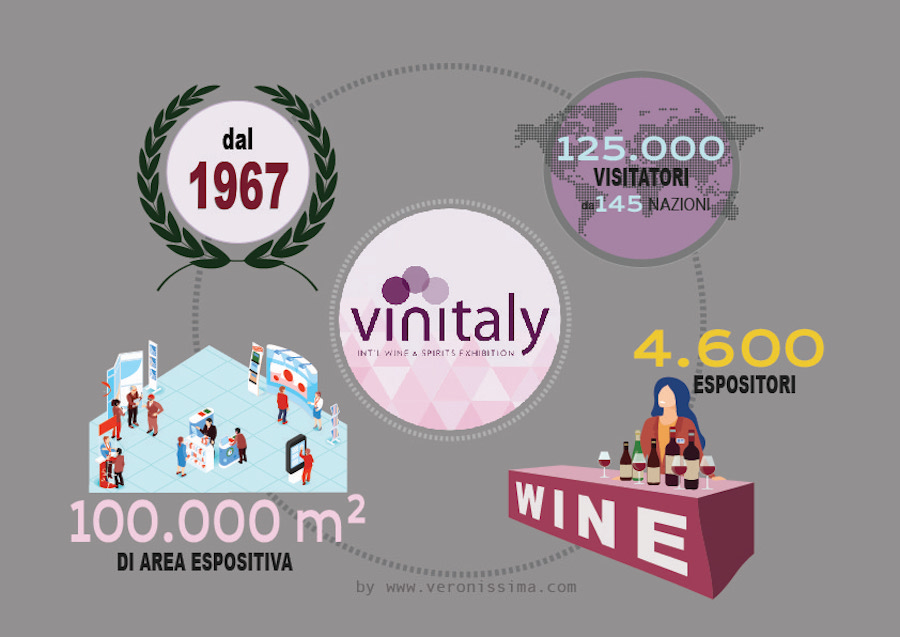 Infografica vinitaly