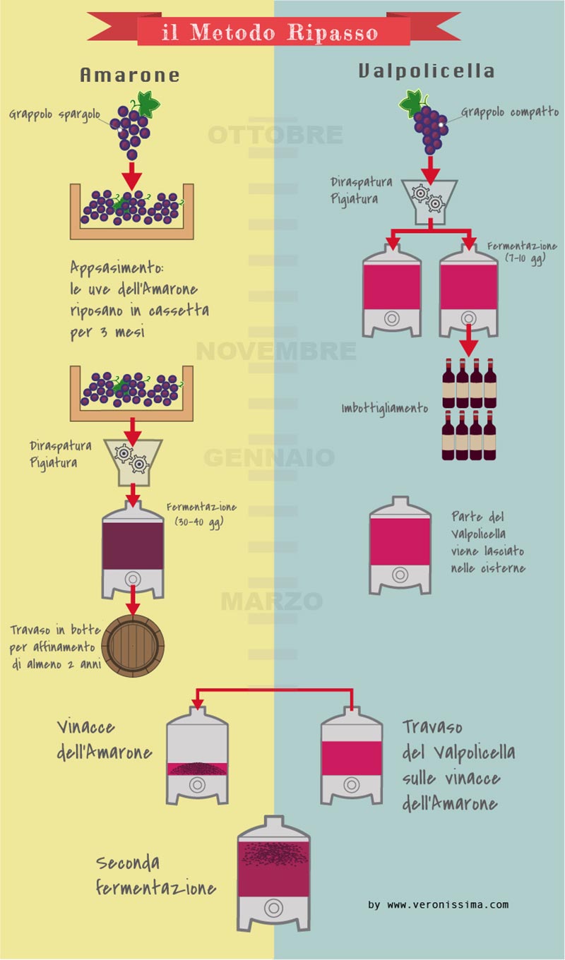 schema riassuntivo del metodo ripasso